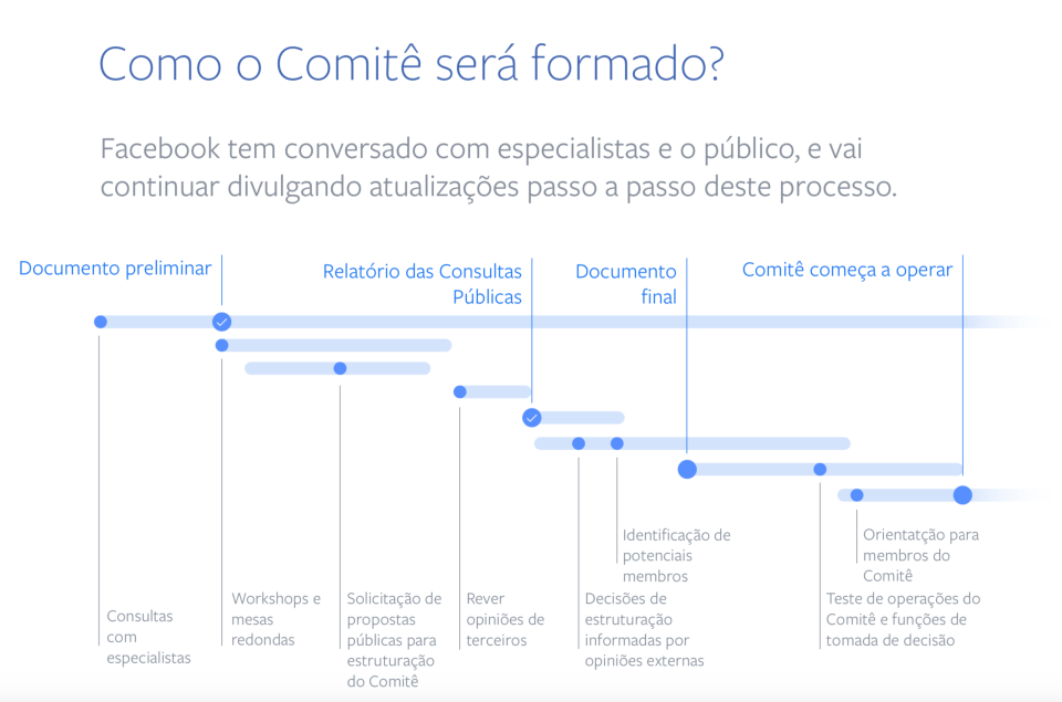 Como o Comitê será formado?