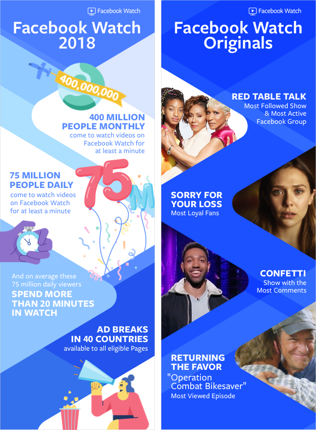 Facebook-Watch-Infographic