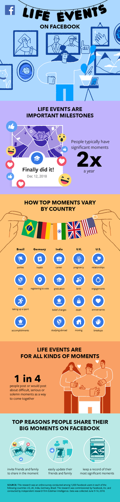 life-events-infographic