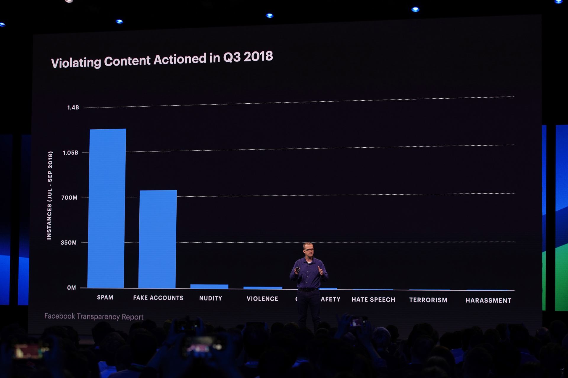 Mike Schroepfer, Chief Technology Officer