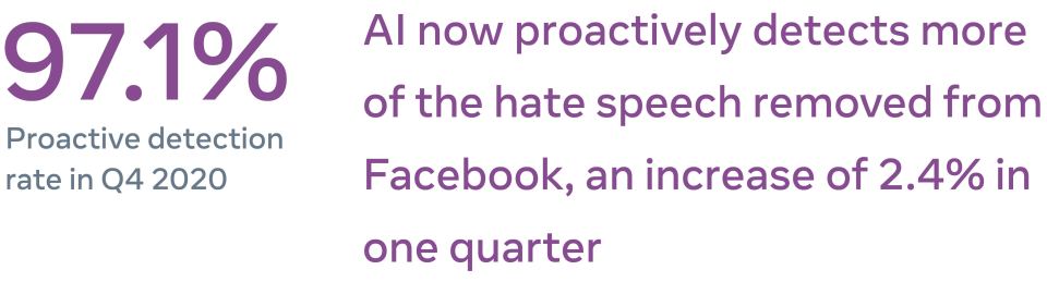 Facebook AI stat graphic