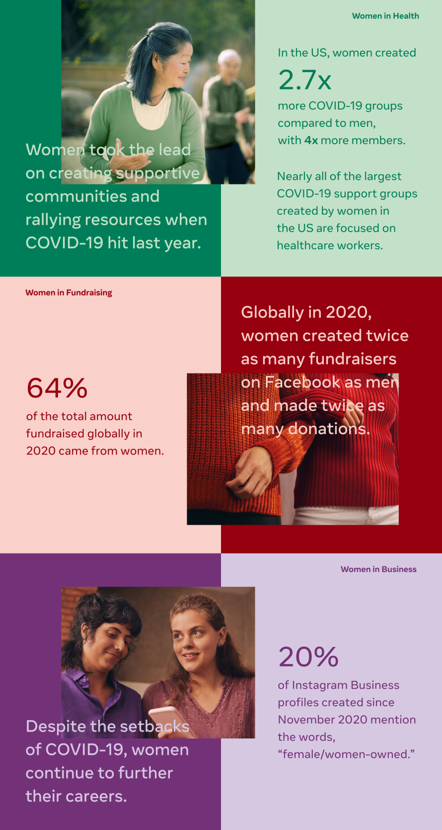 Women's History Month stat graphic