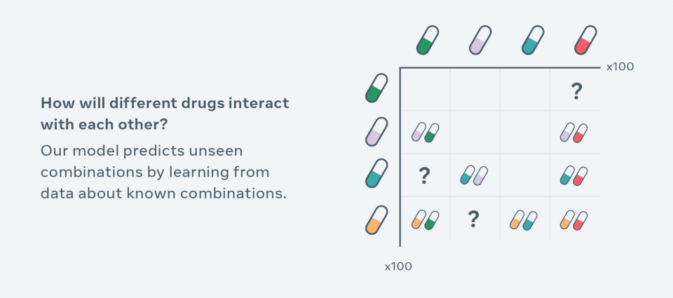 drug interaction infographic 