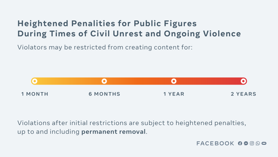 Heightened Penalties for Public Figures