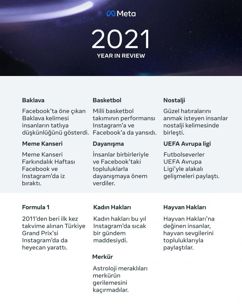 Infographic showing top moments in Turkey